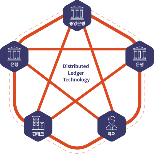 기존 블록체인 합의 방식